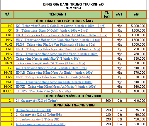 Bảng giá bánh trung thu Kinh Đô năm 2024